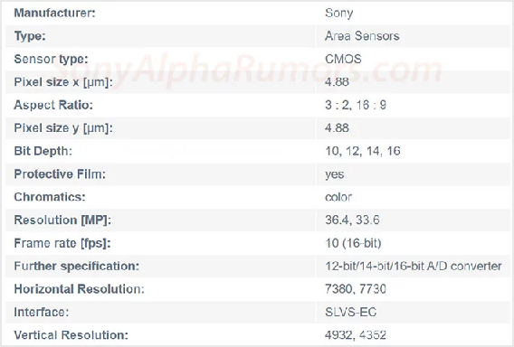 163514350709.png Sony’s Next Full-Frame Sensor Spec.png