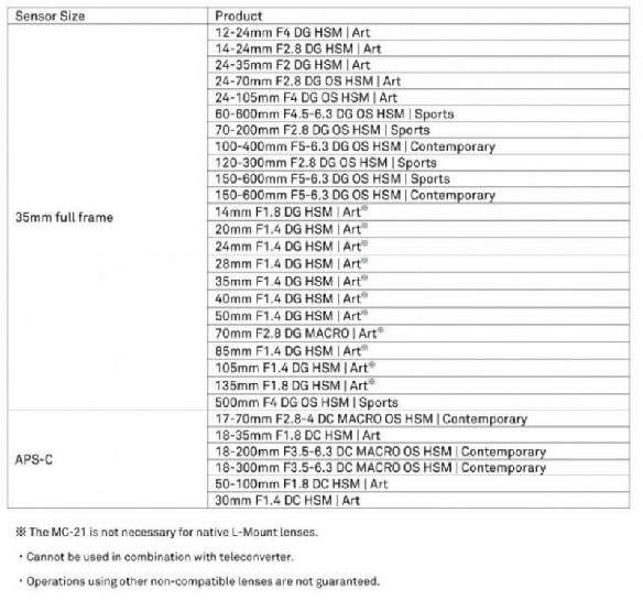 SIGMA Announces EF 04.png